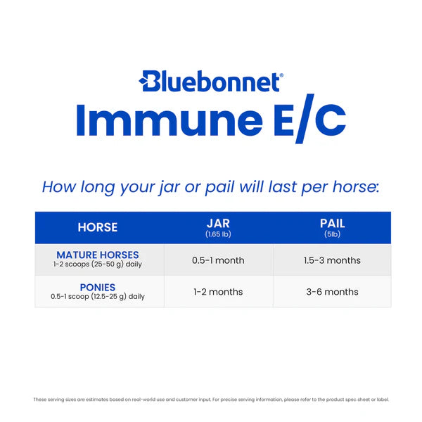 Bluebonnet Immune E/C
