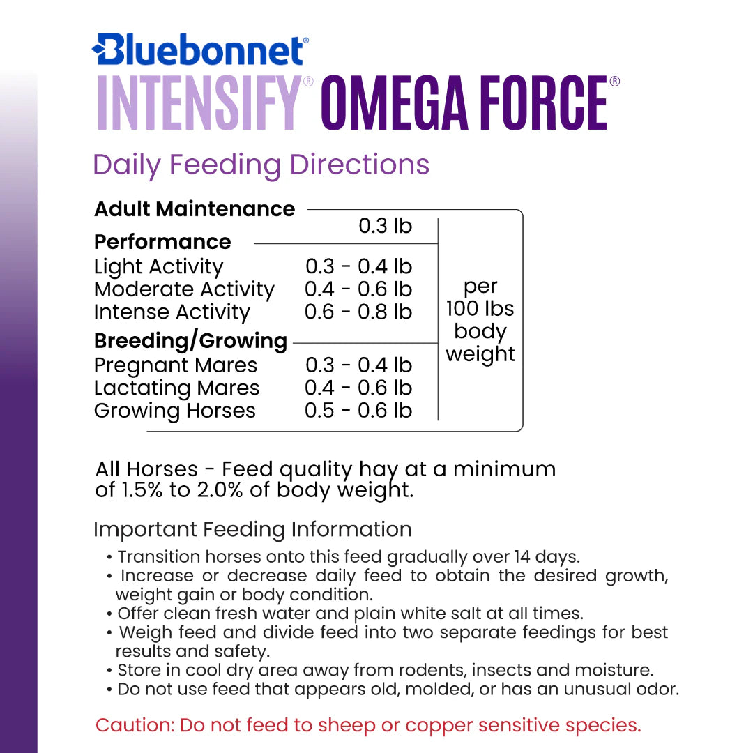 Bluebonnet Feed Omega Force