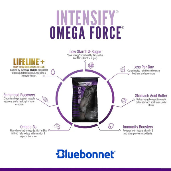 Bluebonnet Feed Omega Force
